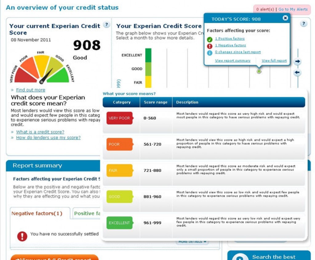 Experian Credit Chart